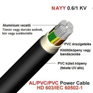 NAYY-J  5x 50 mm2 RM Alu Földkábel, fekete, 0,6/ 1kV RM- Sodrott körszelvényű