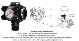 NYOMÁSKAPCSOLÓ VÍZ PM5_3W elágazó idommal és nyomásmérő órával